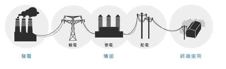 安徽得潤電氣技術(shù)有限公司，專業(yè)生產(chǎn)高低壓開關(guān)柜，高低壓無功補(bǔ)償裝置，自動化控制系統(tǒng)柜，全國統(tǒng)一客服熱線：400-0551-777