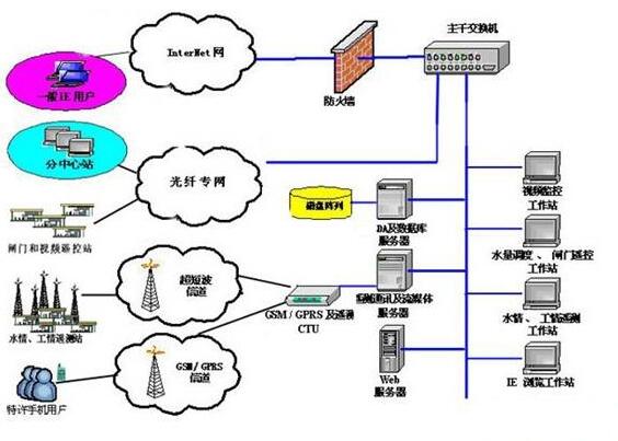 現(xiàn)場總線的應(yīng)用 安徽得潤電氣技術(shù)有限公司主營高低壓開關(guān)柜，高低壓無功補(bǔ)償柜，消弧消諧，自動化控制系統(tǒng) 全國統(tǒng)一客服熱線：400-0551-777