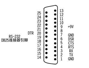 RS232接口的定義 安徽得潤電氣技術有限公司，主營：高低壓開關柜，高低壓無功補償柜，消弧消諧設備，自動化控制系統(tǒng)柜  全國統(tǒng)一客服熱線：400-0551-777