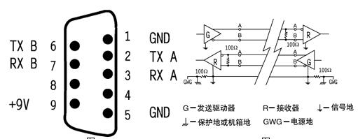 RS232接口的定義 安徽得潤電氣技術有限公司，主營：高低壓開關柜，高低壓無功補償柜，消弧消諧設備，自動化控制系統(tǒng)柜  全國統(tǒng)一客服熱線：400-0551-777