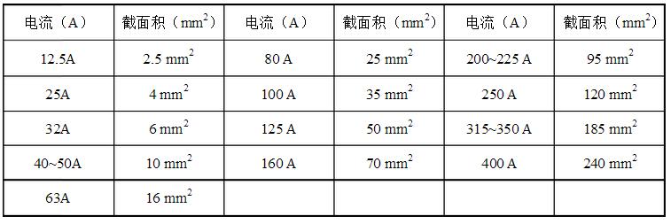 安徽得潤電氣技術有限公司，全國統(tǒng)一客服熱線：400-0551-777