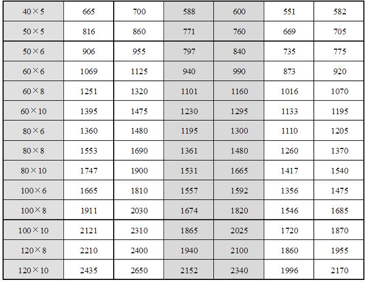 安徽得潤電氣技術有限公司，全國統(tǒng)一客服熱線：400-0551-777