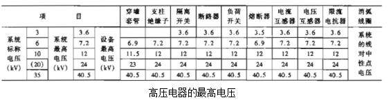 安徽得潤電氣技術(shù)有限公司是一家專注電氣工程咨詢、設(shè)計、制造、安裝調(diào)試一站式服務(wù)的高新技術(shù)企業(yè)。對在各種場合如何選擇高低壓電器以及開關(guān)柜有著豐富的理論知識和工作經(jīng)驗，生產(chǎn)的不同電壓等級的高壓開關(guān)柜、高壓無功補(bǔ)償裝置適合多種工業(yè)、民建等場合。 全國統(tǒng)一客服熱線：400-0551-777