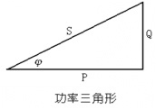 得潤(rùn)電氣　低壓無(wú)功補(bǔ)償　咨詢熱線：4000551777　QQ:3176885416