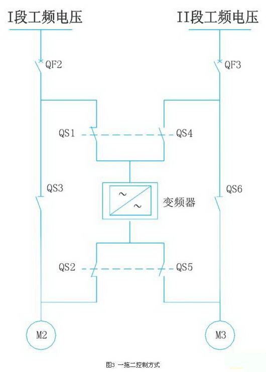 得潤(rùn)電氣　高壓變頻器旁路柜　咨詢熱線：4000551777　QQ:3176885416