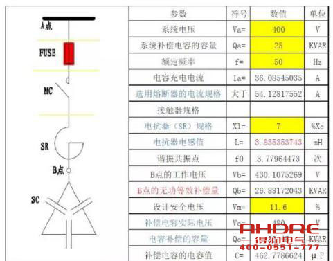 安徽德潤電氣 高低壓電容補償柜 開關柜 聯系電話：400-0551-777 qq：3176885416