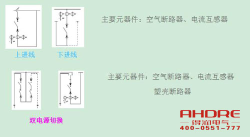 安徽得潤(rùn)電氣 高低壓開關(guān)柜 配電箱 廠家 電話：400-0551-777 qq：3176885416