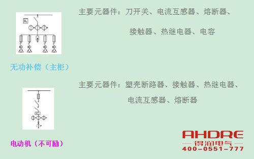 安徽得潤(rùn)電氣 高低壓開關(guān)柜 配電箱 廠家 電話：400-0551-777 qq：3176885416