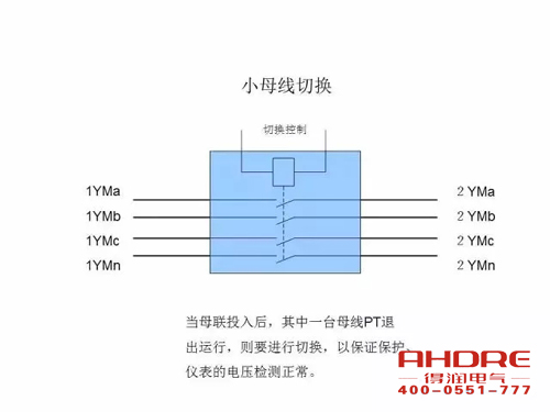 安徽得潤電氣 成套高壓開關柜 設計 生產 調試 廠家 電話：400-0551-777 qq：3176885416