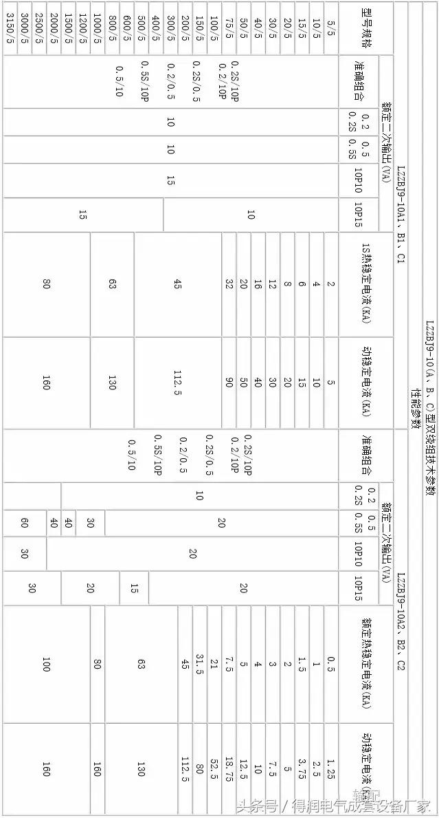 安徽得潤電氣 成套高低壓 配電柜 廠家 電話：400-0551-777 qq：3176885416