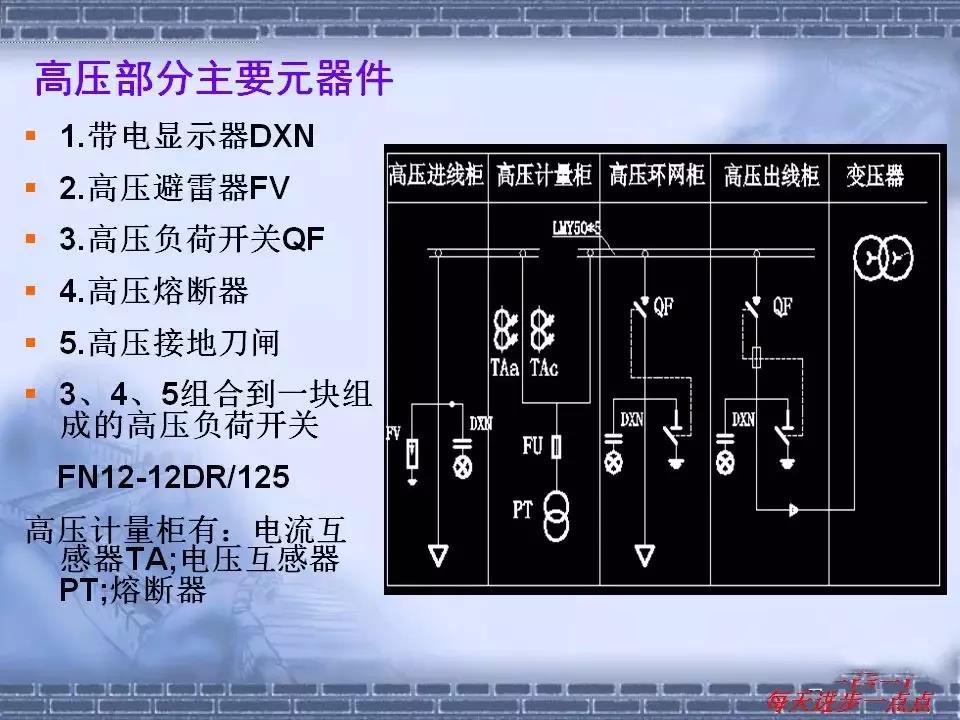 得潤電氣 箱式變電站廠家 價(jià)格 電話：400-0551-777 qq：3176885416