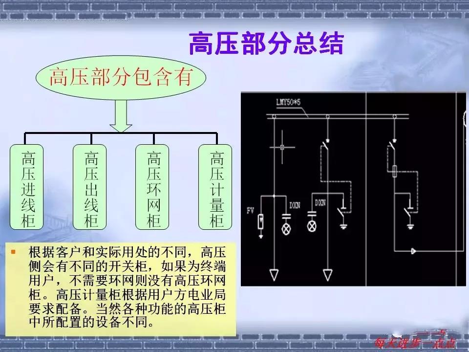 得潤電氣 箱式變電站廠家 價(jià)格 電話：400-0551-777 qq：3176885416