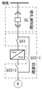 旁路柜 廠(chǎng)家 電話(huà)：400-0551-777 qq：3176885416