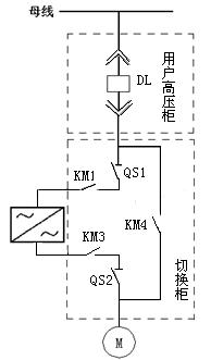 旁路柜 廠(chǎng)家 電話(huà)：400-0551-777 qq：3176885416