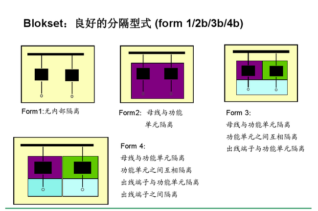 得潤(rùn)電氣blokset低壓開(kāi)關(guān)柜　咨詢(xún)熱線：400-128-7988