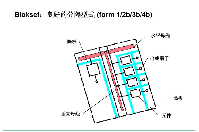 得潤(rùn)電氣blokset低壓開(kāi)關(guān)柜　咨詢(xún)熱線：400-128-7988