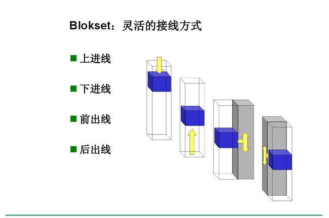 得潤(rùn)電氣blokset低壓開(kāi)關(guān)柜　咨詢(xún)熱線：400-128-7988