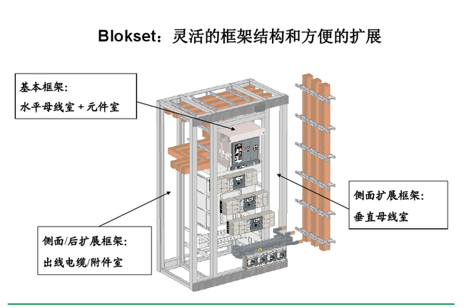 得潤(rùn)電氣blokset低壓開(kāi)關(guān)柜　咨詢(xún)熱線：400-128-7988