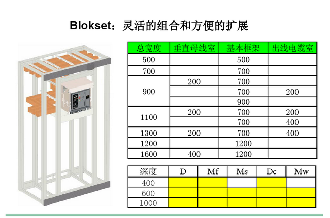 得潤(rùn)電氣blokset低壓開(kāi)關(guān)柜　咨詢(xún)熱線：400-128-7988