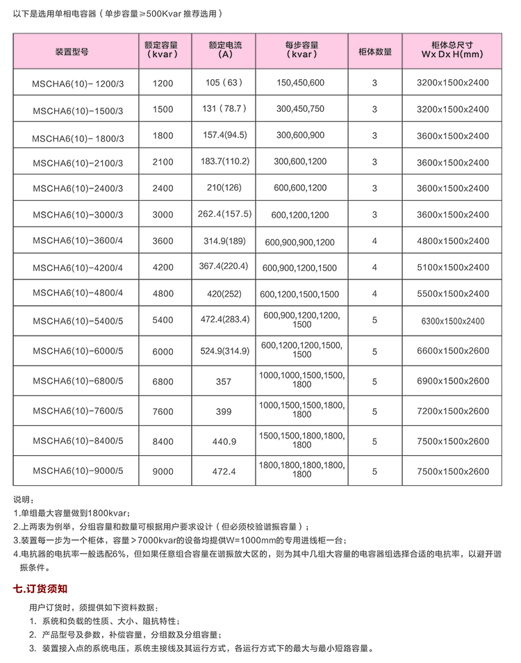 戶內(nèi)高壓電容補償柜　400-128-7988