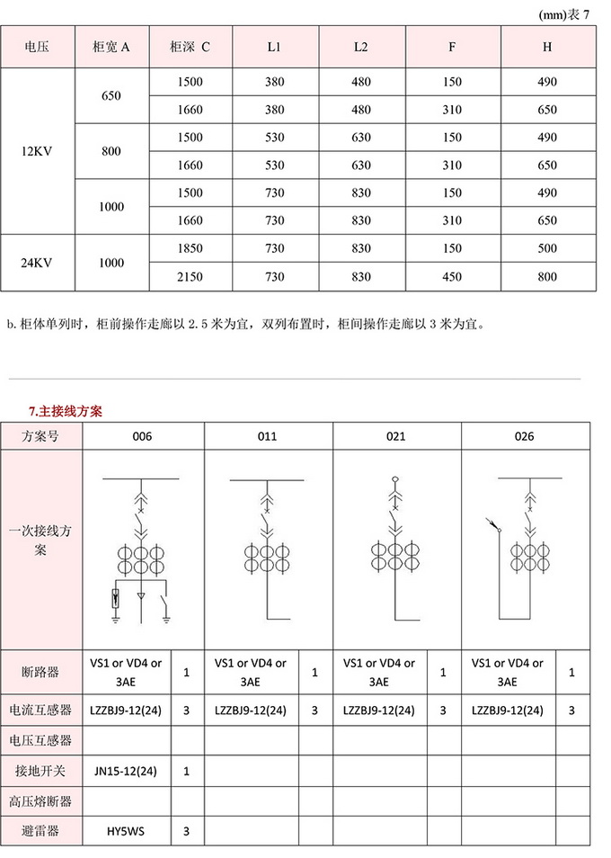 20KV開(kāi)關(guān)柜，10KV開(kāi)關(guān)柜，6KV開(kāi)關(guān)柜　400-128-7988