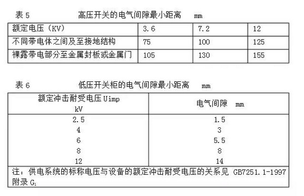 表5、6