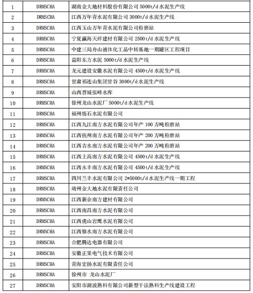 得潤電氣10KV電容補(bǔ)償柜業(yè)績 400-128-7988