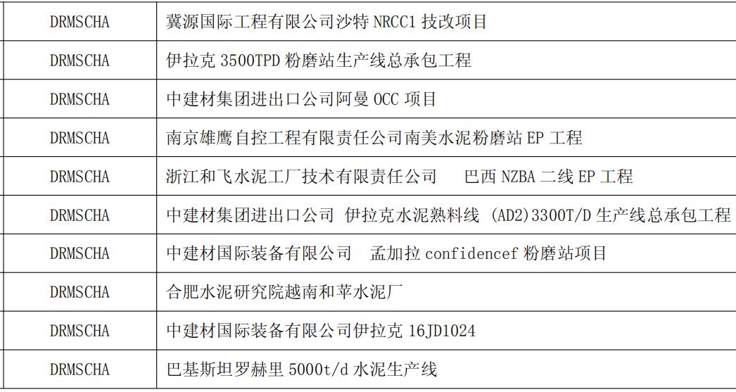 無(wú)功補(bǔ)償裝置廠家業(yè)績(jī) 得潤(rùn)電氣 400-128-7988