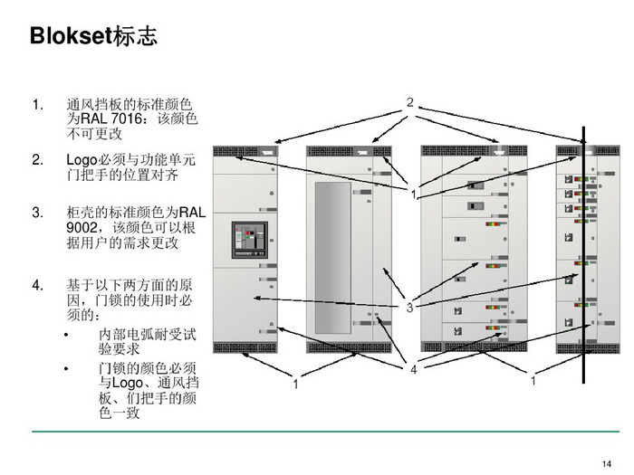 施耐德BLOKSET低壓柜選型講述_page-0014_調(diào)整大小.jpg