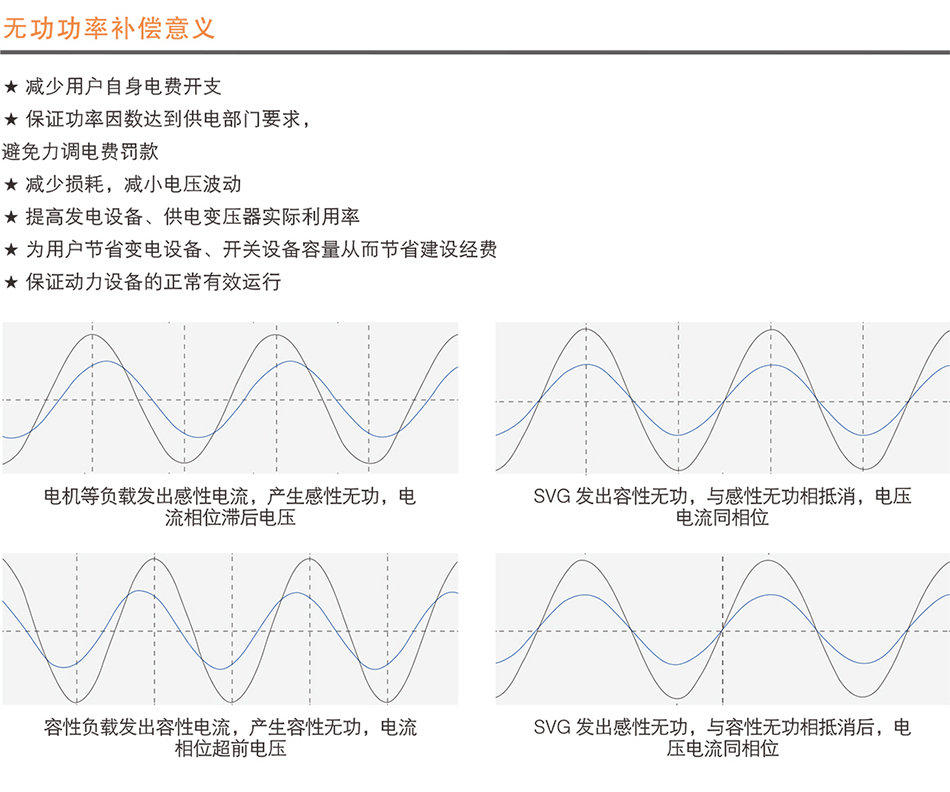 SVG動態(tài)綜合補(bǔ)償裝置