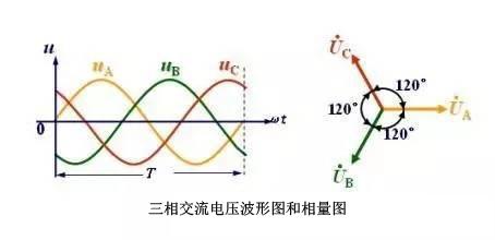 配電系統(tǒng)中三相不平衡的危害有哪些？原因是什么？